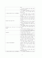 초등2)  4. 덧셈과 뺄셈 (2) - 받아내림이 두 번 있는 (두 자리 또는 세 자리 수)-(두 자리 또는 세 자리 수) 4페이지