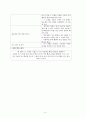 초등2)  4. 덧셈과 뺄셈 (2) - 받아내림이 두 번 있는 (두 자리 또는 세 자리 수)-(두 자리 또는 세 자리 수) 5페이지