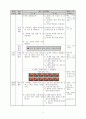 2학년 수학 지도안-곱셈-묶어 세기(세안) 3페이지