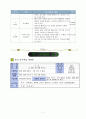 1학년 수학 지도안-10을 가르기와 모으기-10이되는 두수 모으기(세안) 8페이지