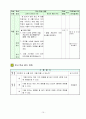 1학년 수학 지도안-10을 가르기와 모으기-10이되는 두수 모으기(세안) 11페이지