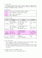 2학년 영어 지도안-What's This 를 이용해 묻고 답하기(세안) 2페이지