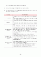 2)수학-덧셈과 뺄셈-받아올림이 한 번 있는 (세 자리 수)+(두 자리 또는 세 자리)(세안) 10페이지