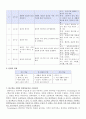 2)슬생-물건도 여행을 해요-생활에 필요한 물건을 여러 가지 기준에 따라 무리 짓는다.(세안) 3페이지