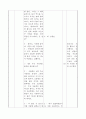 2)슬생-물건도 여행을 해요-생활에 필요한 물건을 여러 가지 기준에 따라 무리 짓는다.(세안) 9페이지