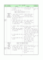 3,4학년 미술 지도안-전통 미술-미술 작품을 이해하고 감상하기(세안) 4페이지
