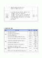 4)도덕_2.나는_멋있는_누리꾼_인터넷 예절의 의미와 중요성을 알고 실천하려는 마음가지기(세안) 7페이지