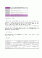 4)국어-이럴때는 이렇게-적극적으로 반응하며 소개하기(세안) 2페이지