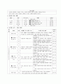 3)사회-고장생활의 중심지-우리 고장과 다른 고장 사이에 교류하는 생산물과 문화 시설에 대해 조사하는 방법을 알 수 있다.(세안) 2페이지