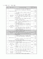 4)수학-사각형과 다각형-다각형과 정다각형을 알 수 있어요(세안) 5페이지