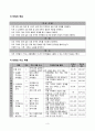 4)사회-더불어살아가는 우리지역-더욱 가까워지는 지역들(세안) 5페이지