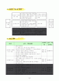 3학년 도덕 우수 지도안-감사하는 생활-감사하는 생활을 하겠다고 다짐하며 실천해보기(세안) 3페이지