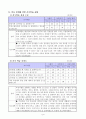 3학년 도덕 우수 지도안-감사하는 생활-감사하는 생활을 하겠다고 다짐하며 실천해보기(세안) 8페이지