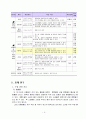 3학년 과학 우수 지도안-3.혼합물의 분리-물과 기름 분리하기(세안) 5페이지