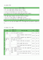4)사회-여러 지역의 생활-도시와 촌락의 문제점과 해결방안 찾기(세안) 5페이지