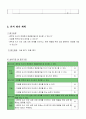 4)사회-여러 지역의 생활-도시와 촌락의 문제점과 해결방안 찾기(세안) 17페이지