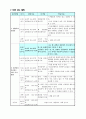 3학년 과학 우수 지도안-혼합물의 분리-알갱이 크기 차이를 이용한 혼합물의 분리 (세안) 5페이지