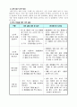 3학년 과학 우수 지도안-혼합물의 분리-알갱이 크기 차이를 이용한 혼합물의 분리 (세안) 7페이지