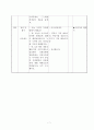 6)사회- 세계 여러 지역의 자연과 문화-아시아의 자연환경과 인문 환경의 특징(세안) 7페이지