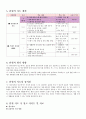 5)실과-쾌적한 주거환경-정리·정돈과 청소(세안) 4페이지