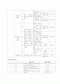 6)사회-세계 여러 지역의 자연과 문화-유럽의 자연환경과 인문 환경의 특징(세안) 4페이지