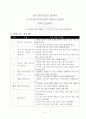 6)수학-여러 가지 경우의 확률(세안) 2페이지