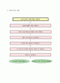 6)수학-경우의 수와 확률-두 가지 일이 동시에 일어나는 경우의 수 알아보기(세안) 3페이지
