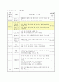 6)수학-경우의 수와 확률-두 가지 일이 동시에 일어나는 경우의 수 알아보기(세안) 4페이지