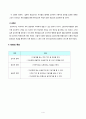 6)체육-도전-올바른 도움닫기와 발 구르기를 통하여, 다양한 몸동작으로 고무줄 넘어보기(세안) 4페이지