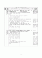 6)체육-도전-올바른 도움닫기와 발 구르기를 통하여, 다양한 몸동작으로 고무줄 넘어보기(세안) 12페이지