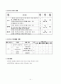 6)체육-도전-올바른 도움닫기와 발 구르기를 통하여, 다양한 몸동작으로 고무줄 넘어보기(세안) 14페이지