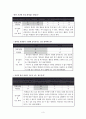 6)영어-My father is a pilot-직업 묻고 답하기(세안) 4페이지