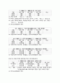 양도소득세의 문제점과 개선방안 10페이지