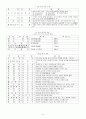9.7급 공무원 국어 문학사표o 4페이지