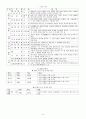 9.7급 공무원 국어 문학사표o 6페이지