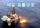석유 유통구조(원유도입과정, 석유정제과정, 국제 석유제품거래, 유통경로 및 석유유통의 문제점) 1페이지
