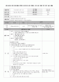 [유아교육] 전통 딱지접기 조형수업과 딱지치기 게임활동 연계 교수계획안 3페이지