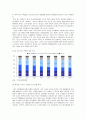의류 시장의 유통 구조 체계 및 과정 분석 15페이지