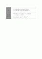 [유아미술] 조소 활동, 건강한 찰흙으로 음식 만들기 모의수업(건강한 식생활) 4페이지