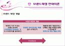 브랜드 확장 전략, 성공 실패 사례 6페이지