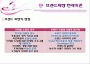 브랜드 확장 전략, 성공 실패 사례 7페이지