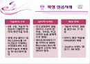 브랜드 확장 전략, 성공 실패 사례 23페이지