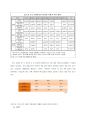 국내 대형마트 PB(Private Brand) 현황 및 문제점, 해결방안 3페이지