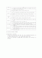  지역사회복지계획 조별발표보고서 9페이지