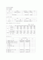 메리츠종금증권 기업분석 13페이지