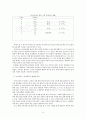 귀금속 유통구조 분석 및 개선 방안에 관한 연구 15페이지