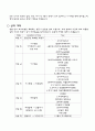 배낭여행 계획서(터키) -팀원소개, 탐방목적, 탐방계획 및 수립과정, 일정표, 총 예산 2페이지