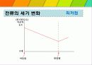 산과 염기의 적정.ppt 9페이지