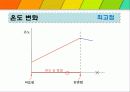 산과 염기의 적정.ppt 10페이지