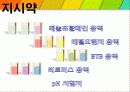 산과 염기의 적정.ppt 11페이지
